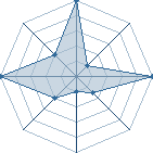 Jeu habituel de Shadix au Tournoi de Duels #1