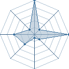 Jeu habituel de leara500 au Tournoi de Duels #1