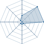 Jeu habituel de sasuke000 au Tournoi de Duels #1