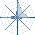 Jeu habituel de j-p92 au Tournoi de Duels #1
