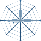 Jeu habituel de sasuke140 au Tournoi de Duels #1