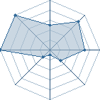 Jeu habituel de quarkasha au Tournoi de Duels #1