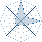 Jeu habituel de Uchiha33 au Tournoi de Duels #1