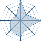 Jeu habituel de kiler au Tournoi de Duels #1