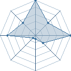 Jeu habituel de ronaldo du 95 au Tournoi de Duels #1
