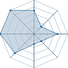 Jeu habituel de Lyserg au Tournoi de Duels #1
