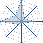 Jeu habituel de Tchobi au Tournoi de Duels #1