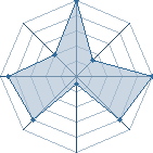 Jeu habituel de sakura95120 au Tournoi de Duels #1