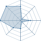 Jeu habituel de Sakura mankai au Tournoi de Duels #1