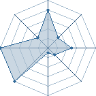 Jeu habituel de tengohan au Tournoi de Duels #1