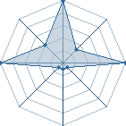 Jeu habituel de shredder au Tournoi de Duels #1