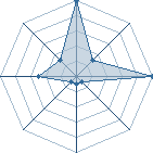 Jeu habituel de itachi632 au Tournoi de Duels #1