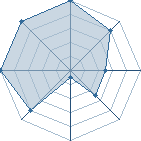 Jeu habituel de lukystros au Tournoi de Duels #1