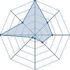 Jeu habituel de Juugo au Tournoi de Duels #1