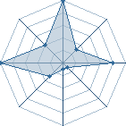 Jeu habituel de RockLeePowa au Tournoi de Duels #1