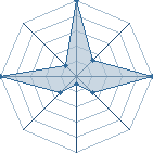 Jeu habituel de Tarek_ au Tournoi de Duels #1