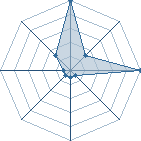 Jeu habituel de giroro au Tournoi de Duels #1