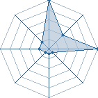 Jeu habituel de guigui5 au Tournoi de Duels #1