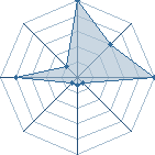 Jeu habituel de Nykolas83 au Tournoi de Duels #1
