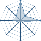 Jeu habituel de rital ninja au Tournoi de Duels #1