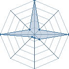 Jeu habituel de asakura yoh au Tournoi de Duels #1