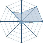 Jeu habituel de Yakei au Tournoi de Duels #1