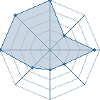 Jeu habituel de saasuukii au Tournoi de Duels #1