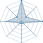 Jeu habituel de kyogaara au Tournoi de Duels #1