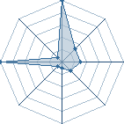 Jeu habituel de basket boy 56 au Tournoi de Duels #1