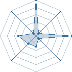 Jeu habituel de Atosaki au Tournoi de Duels #1