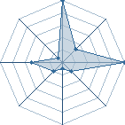 Jeu habituel de Kira63 au Tournoi de Duels #1