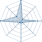 Jeu habituel de Beldurian au Tournoi de Duels #1