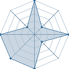 Jeu habituel de zero[TeoD] au Tournoi de Duels #1