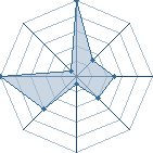 Jeu habituel de gintam au Tournoi de Duels #1