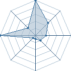 Jeu habituel de the0 au Tournoi de Duels #1