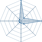 Jeu habituel de Gotch au Tournoi de Duels #1