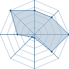 Jeu habituel de aburame 33 au Tournoi de Duels #1