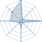 Jeu habituel de so.puissant au Tournoi de Duels #1