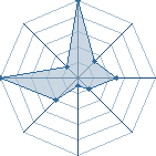 Jeu habituel de cagneuu au Tournoi de Duels #1