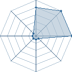 Jeu habituel de Luneth au Tournoi de Duels #1