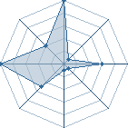 Jeu habituel de NeoBoss au Tournoi de Duels #1