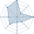 Jeu habituel de Yoshikuni au Tournoi de Duels #1