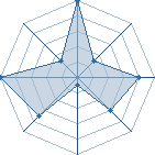 Jeu habituel de mooth au Tournoi de Duels #1