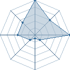Jeu habituel de jiraiya1366 au Tournoi de Duels #1