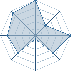 Jeu habituel de coco_85 au Tournoi de Duels #1