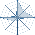 Jeu habituel de Sharingan06 au Tournoi de Duels #1