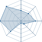 Jeu habituel de ganamo au Tournoi de Duels #1