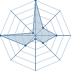 Jeu habituel de fifi 02 au Tournoi de Duels #1