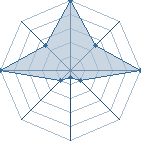 Jeu habituel de sasuke_66 au Tournoi de Duels #1