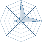 Jeu habituel de itchie au Tournoi de Duels #1